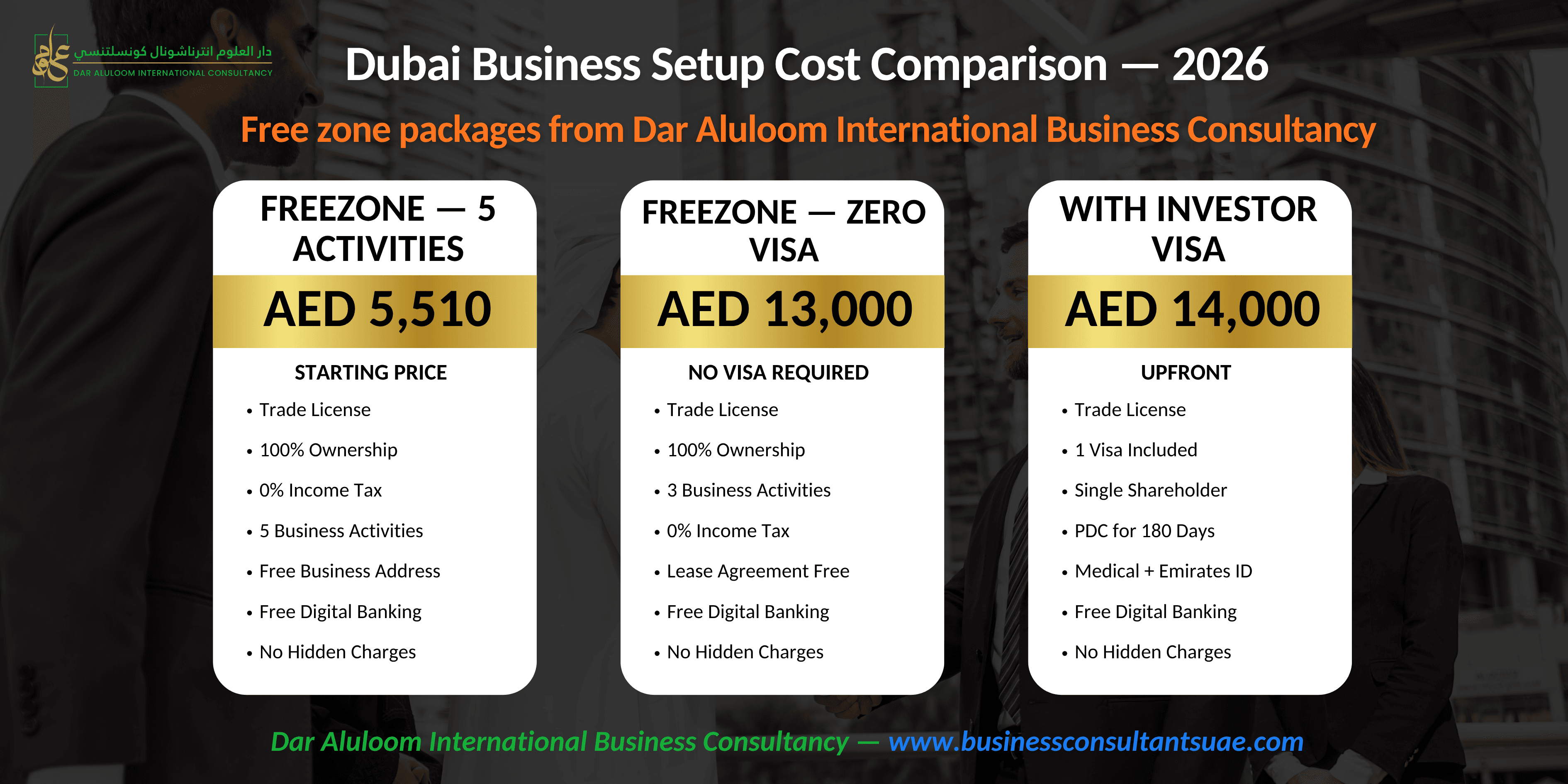 Business Setup Cost in Dubai: 2026 Price Breakdown